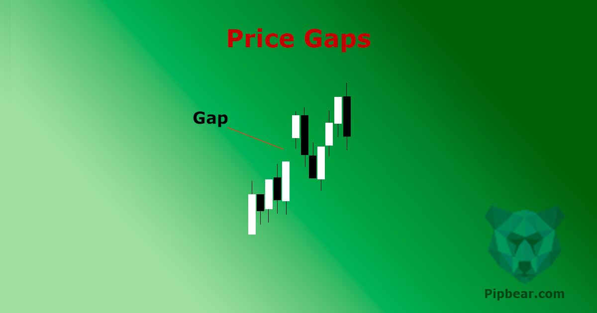 Price gap