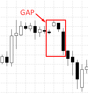 closing the gap on forex