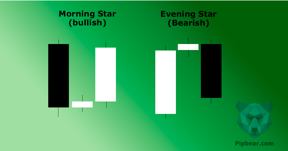 morning and evening star