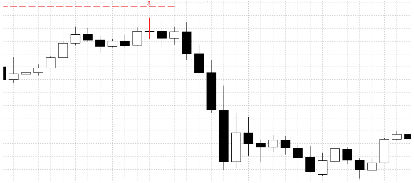 how to put stop loss when tradign pin bars