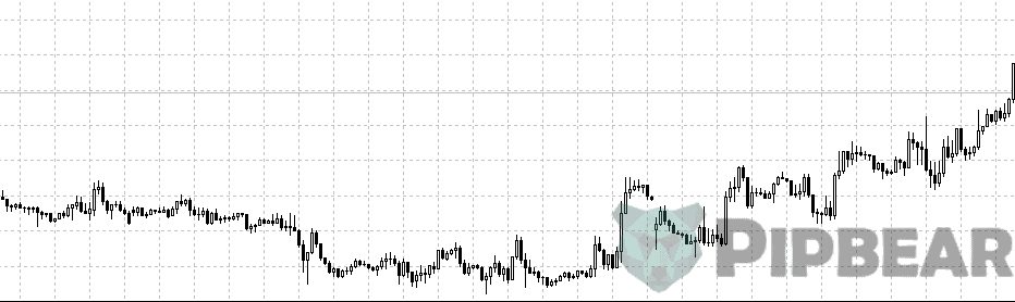 low volatility chart