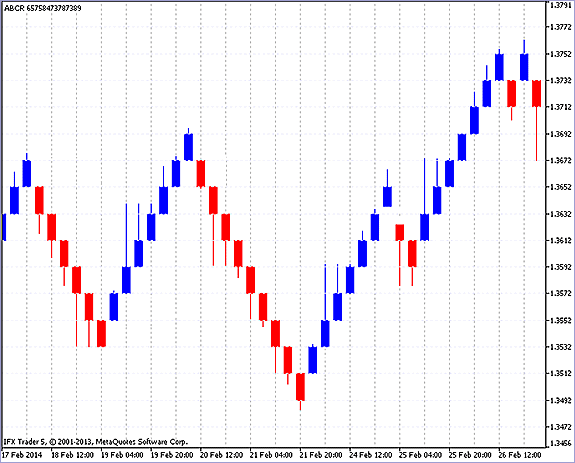how to use renko charts in trading