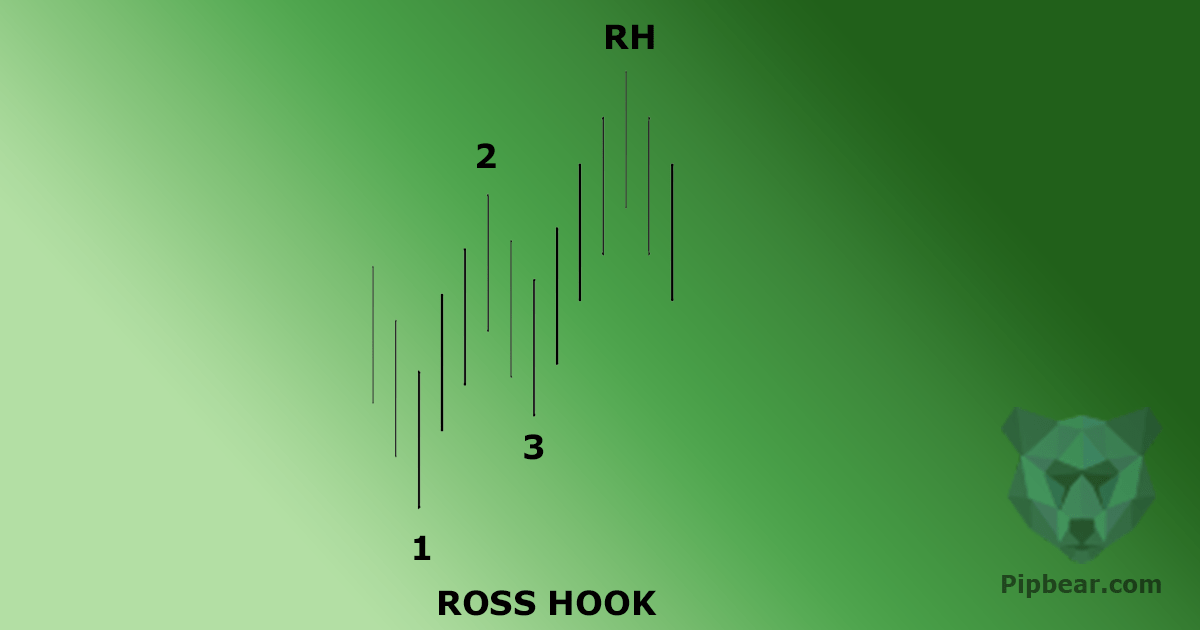 ross hook pattern