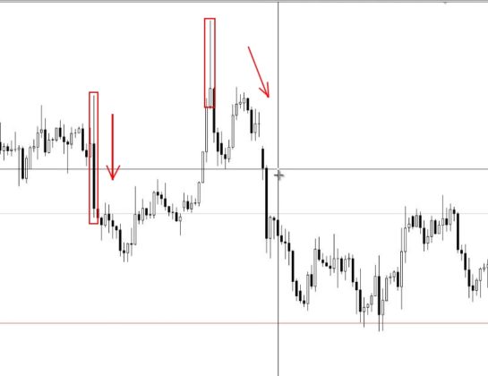 The Power of Counter Trend Strategies on Forex - Video