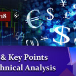 Technical analysis on Forex