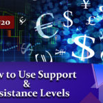 Support and Resistance on Forex