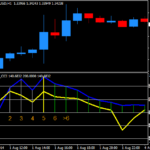 woodie trading strategy