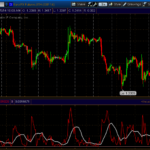 woodie CCI indicator trading strategy