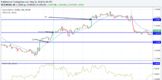 Enter trade elders momentum