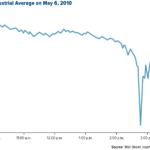 high frequency trading