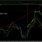 GRAPHIC multicurrency indicator for mt4