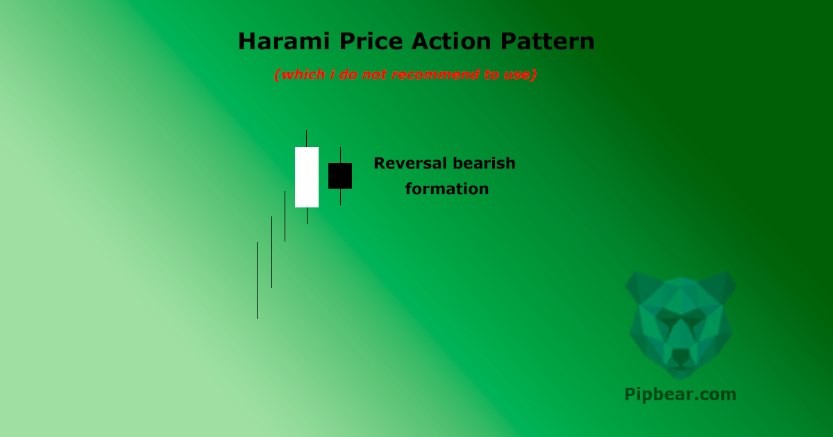 Harami candlestick pattern