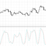 How to trade with stochastic oscillators