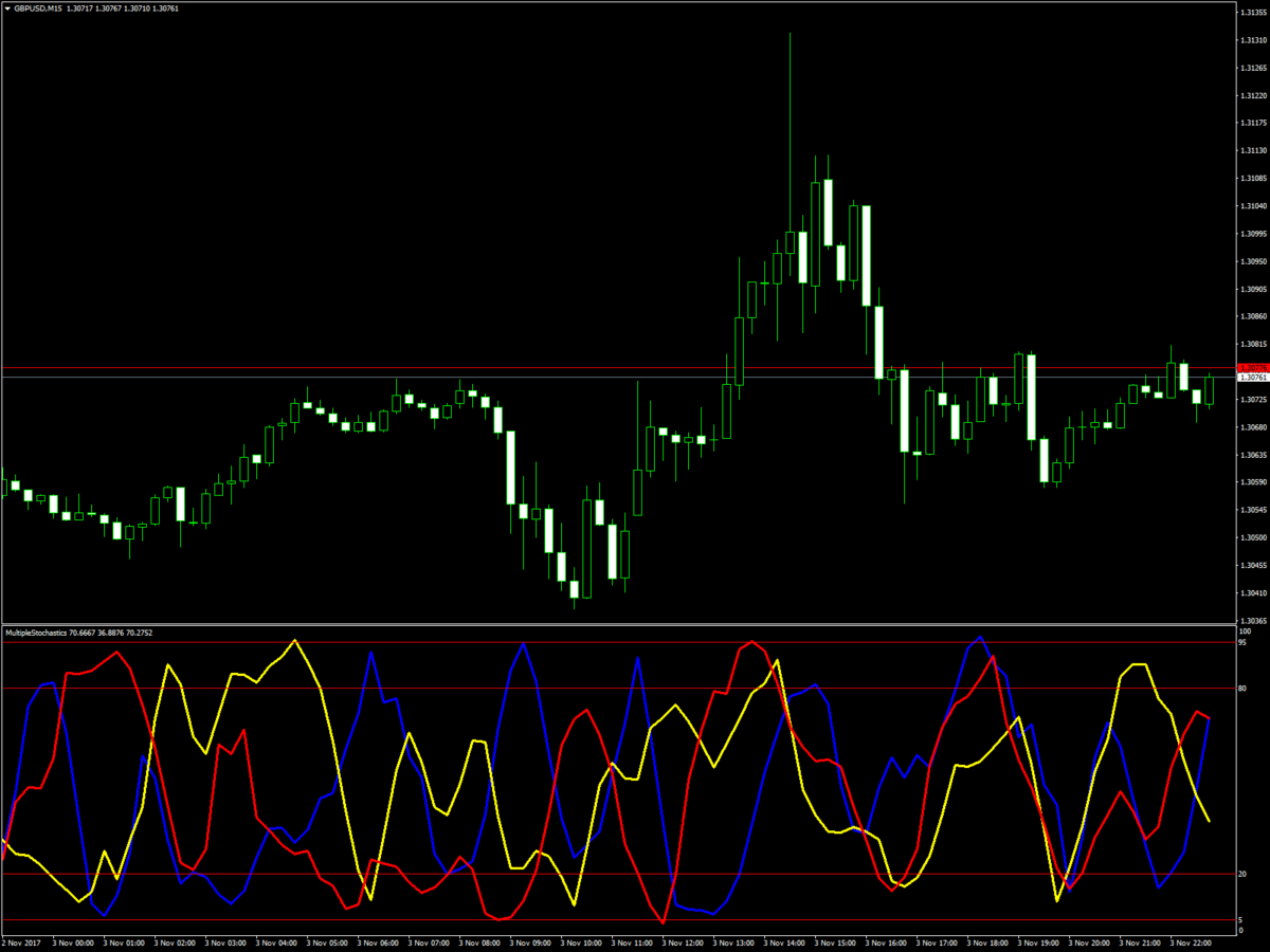 Trend Seeker - the Multi Currency Indicator Explained