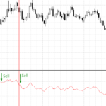 RSI overbought signal