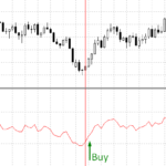 RSI oversold position