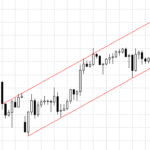 accending price channel