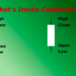 candlestick structure
