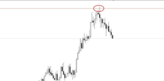 counter trend on daily chart