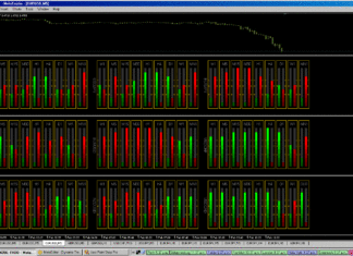 multicurrency digital indicator