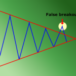 false breakout