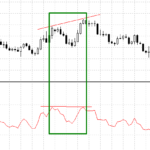 forex divergence on rsi