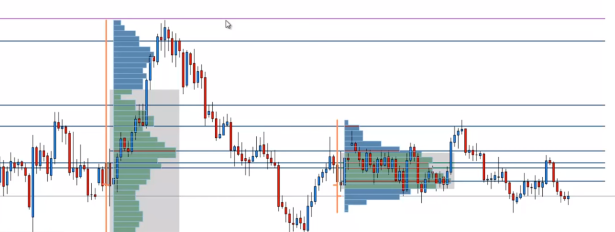 Horizontal Volumes Forex Trading Strategy Explained