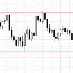 horizontal channel on forex