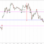 how to trade gaps