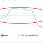 how to trade with a qqe indicator