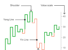 how to use kagi chart