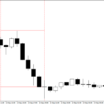 london breakout trading