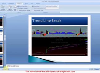 Trading with Woodies CCI Patterns