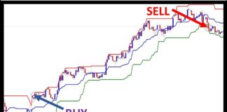 donchian channel strategy