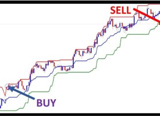 donchian channel strategy