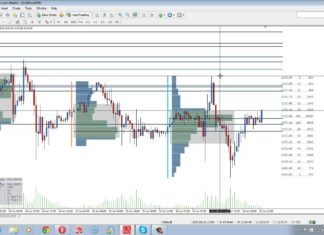 How to Apply Horizontal Volumes to the Forex Market