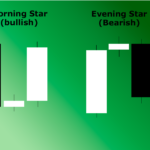 morning and evening star