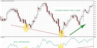 on balance volume indicator signals