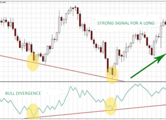 Trading Strategy with On Balance Volume Indicator on balance volume indicator signals