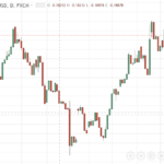 eurusd gbpusd pair trading