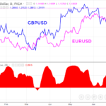 pair trading