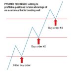 pyramid-forex-trading-strategy