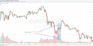 trading in the end of the day