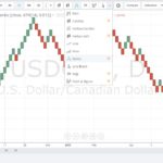 renko charts on tradingview