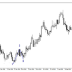 charting ross hooks