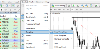 save mt4 template