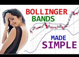 Trading Strategy with Bollinger Bands Indicator