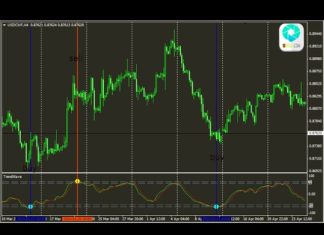 WaveTrend Oscillator Test on the Real Market