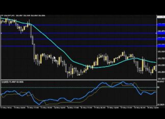 QQE + RSI Trading Strategy Explained