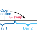 forex swaps